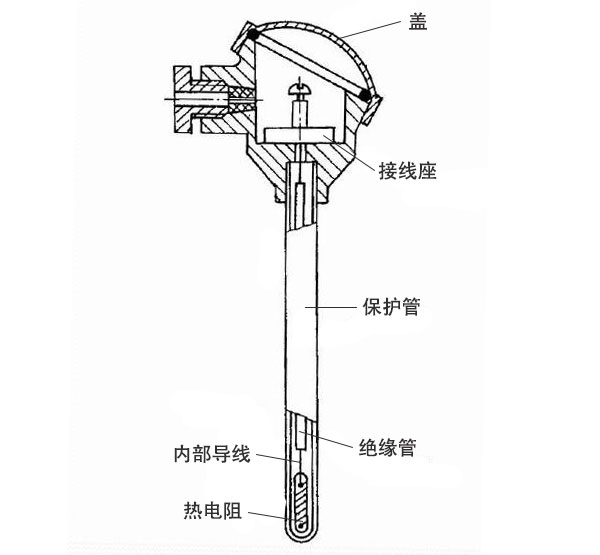 熱電阻示意圖 熱電阻示意圖