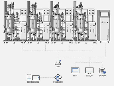 Su310智能不銹鋼發酵罐-集中管理